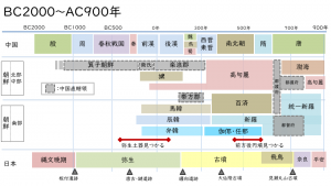 日本と朝鮮半島