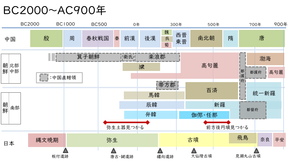 日本国の領域と朝鮮半島：BC2000年以降									カテゴリー最近の投稿アーカイブ