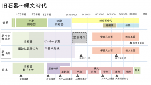 朝鮮半島と縄文人