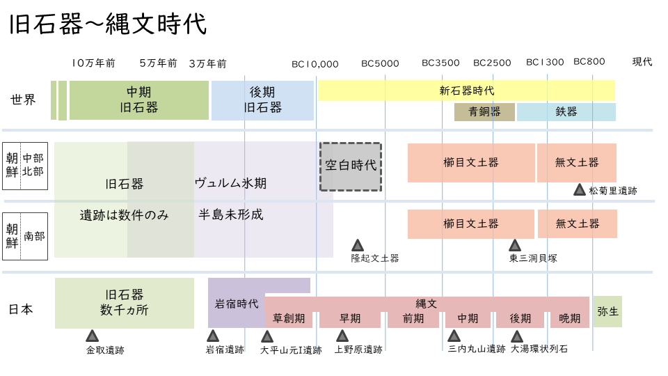 日本と朝鮮半島