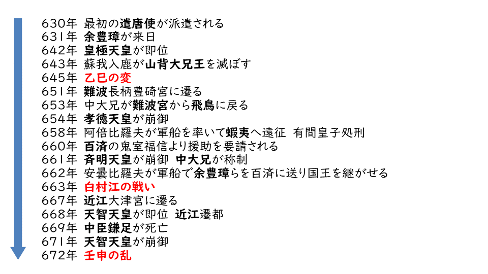 年表：白村江の戦い