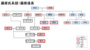 冷泉天皇・花山天皇の狂気