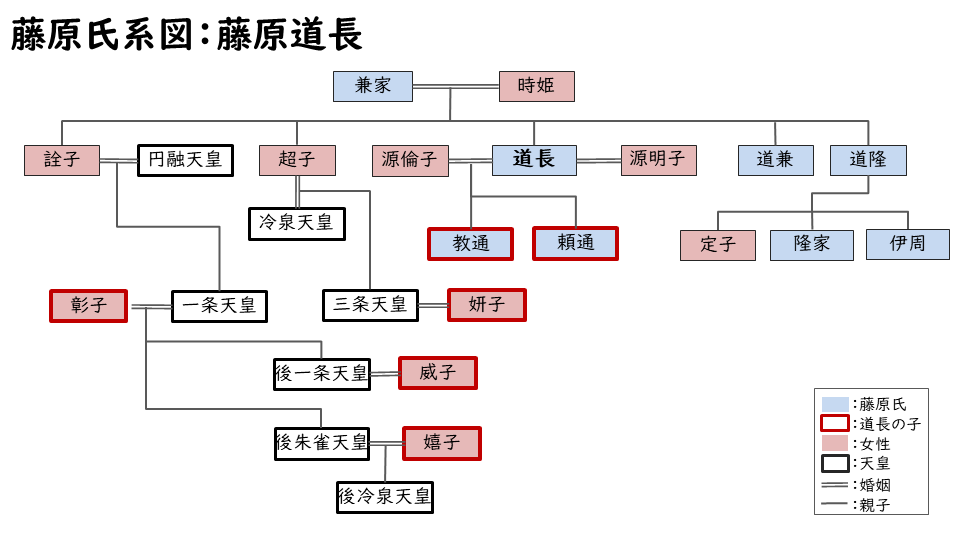 藤原道長の系図
