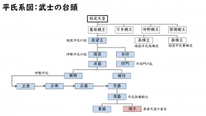 平清盛