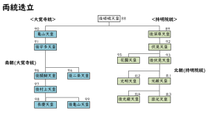 坂東武者